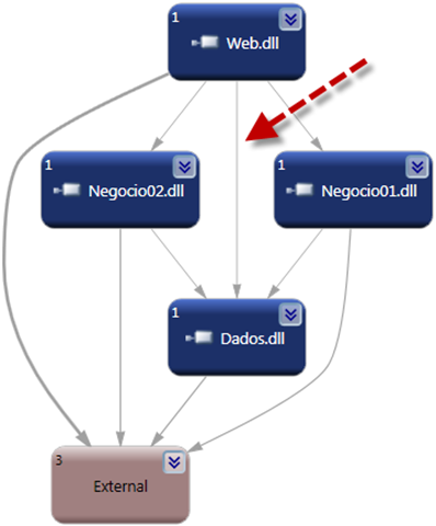 Desenvolvendo em camadas visual studio team system 2010