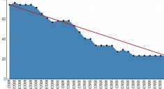 BurnDown Sprint
