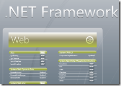 Poster de classes do .NET Framework 4.0