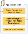 Customizando o TFS usando o SDK